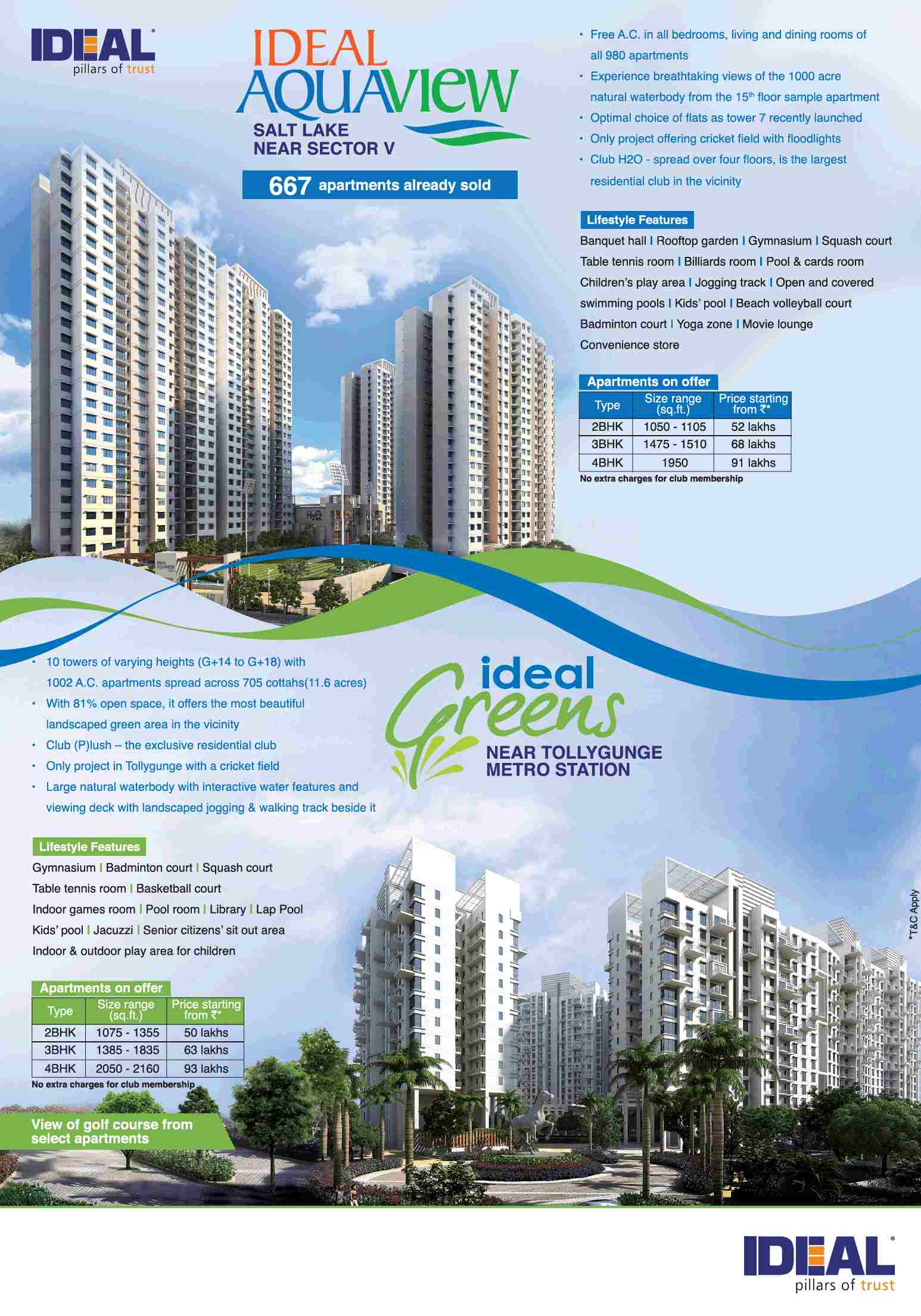 Invest in Ideal Group Homes in Kolkata Update